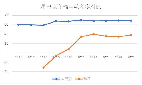 蜜雪、星巴克混战千亿“茶咖”市场CQ9电子专用平台变了！瑞幸、(图2)